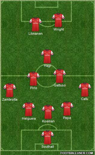 Arsenal Formation 2013