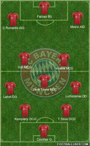 FC Bayern München Formation 2013