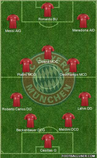 FC Bayern München Formation 2013