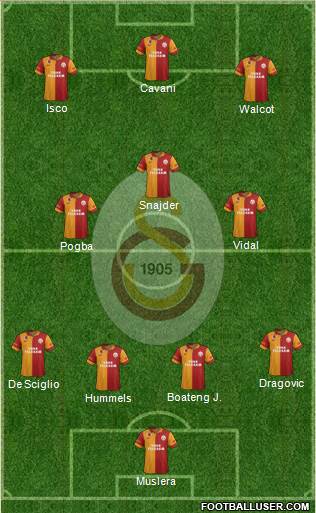 Galatasaray SK Formation 2013