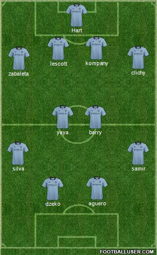 Manchester City Formation 2013