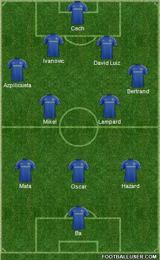 Chelsea Formation 2013
