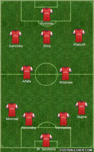 Arsenal Formation 2013