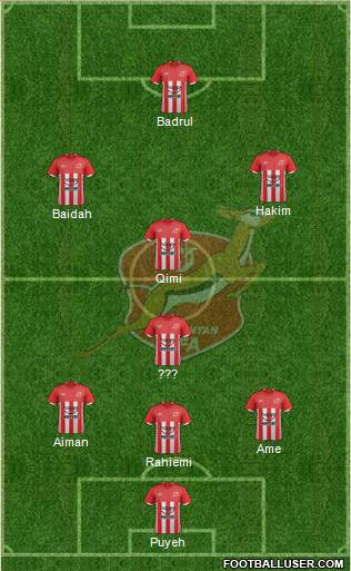 Kelantan Formation 2013