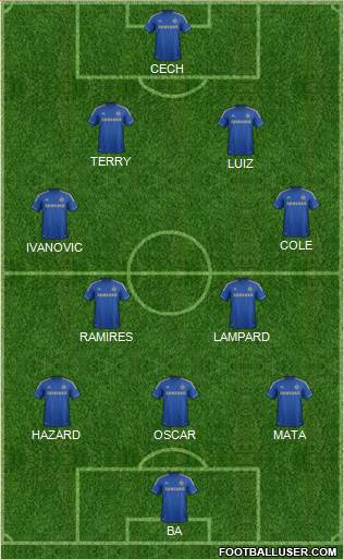 Chelsea Formation 2013
