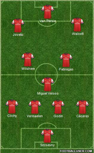 Arsenal Formation 2013