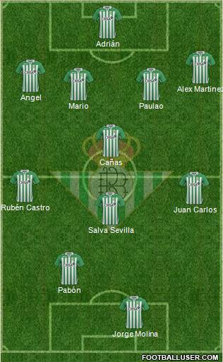 Real Betis B., S.A.D. Formation 2013