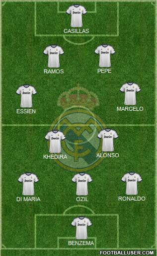 Real Madrid C.F. Formation 2013