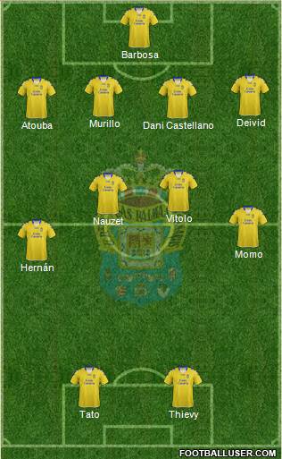 U.D. Las Palmas S.A.D. Formation 2013