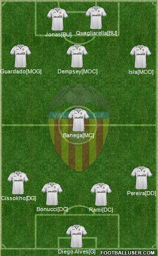 Valencia C.F., S.A.D. Formation 2013