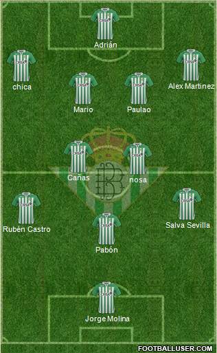 Real Betis B., S.A.D. Formation 2013