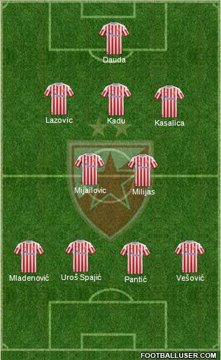 FC Red Star Belgrade Formation 2013