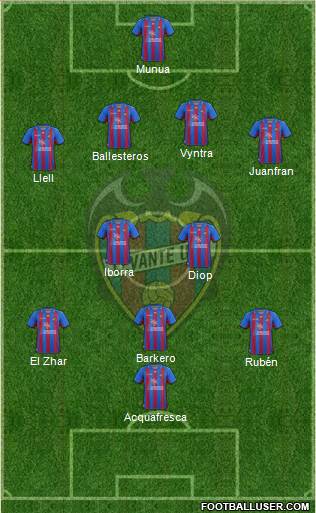 Levante U.D., S.A.D. Formation 2013