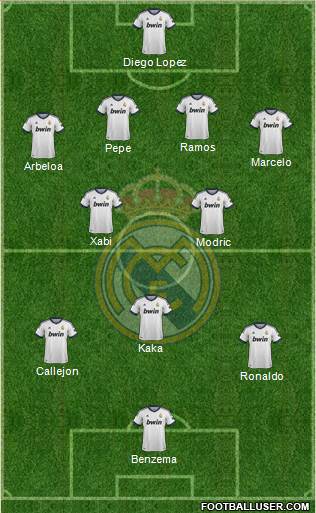 Real Madrid C.F. Formation 2013