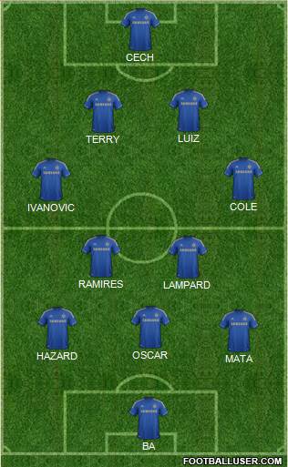 Chelsea Formation 2013