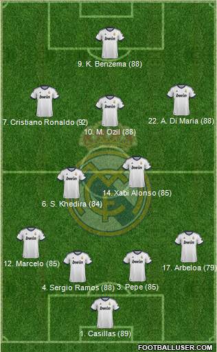 Real Madrid C.F. Formation 2013