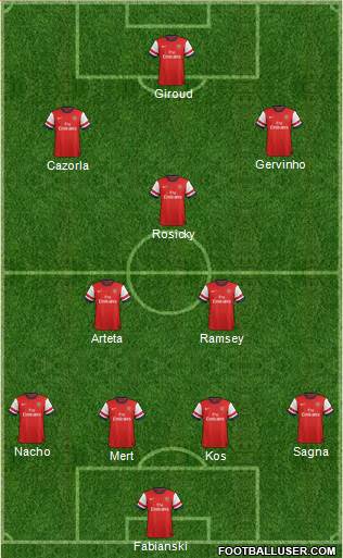 Arsenal Formation 2013