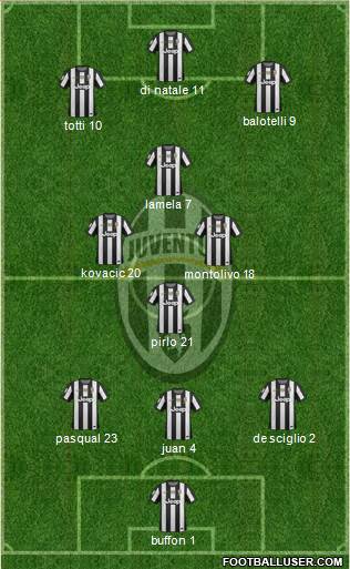 Juventus Formation 2013