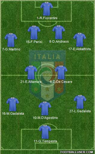 Italy Formation 2013