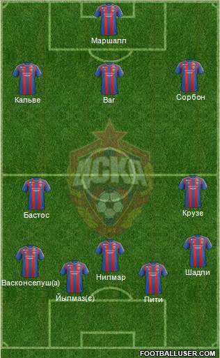 CSKA Moscow Formation 2013