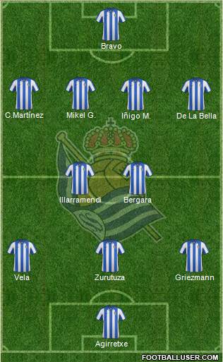 Real Sociedad S.A.D. Formation 2013