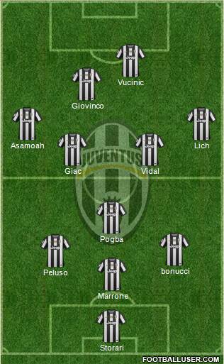 Juventus Formation 2013