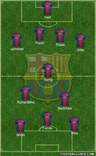 F.C. Barcelona Formation 2013