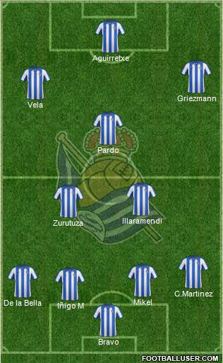 Real Sociedad S.A.D. Formation 2013
