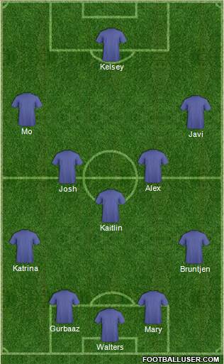 U.S.A. Formation 2013