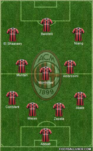 A.C. Milan Formation 2013