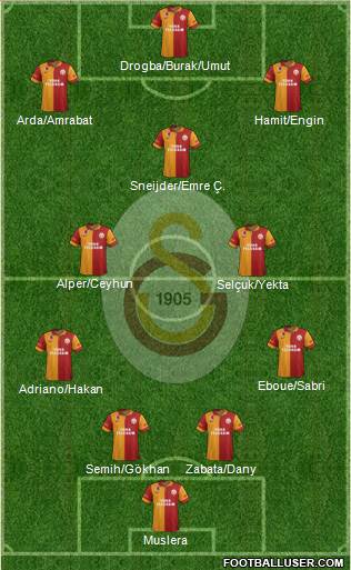 Galatasaray SK Formation 2013