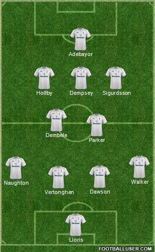 Tottenham Hotspur Formation 2013