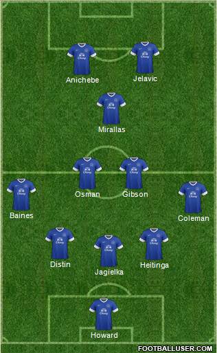 Everton Formation 2013
