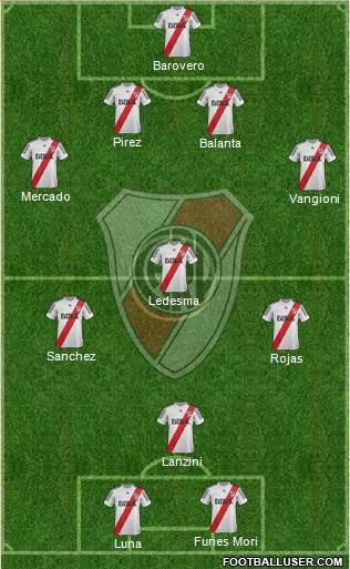 River Plate Formation 2013