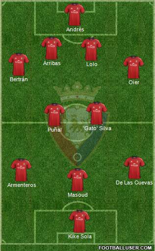 C. At. Osasuna Formation 2013