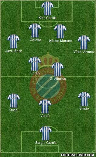 R.C.D. Espanyol de Barcelona S.A.D. Formation 2013