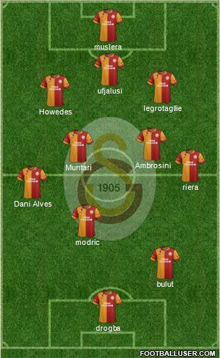 Galatasaray SK Formation 2013
