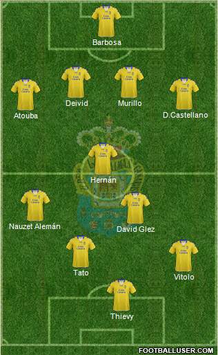 U.D. Las Palmas S.A.D. Formation 2013