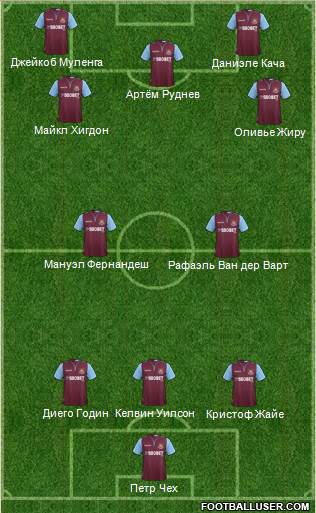 West Ham United Formation 2013