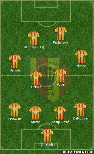 Korona Kielce Formation 2013