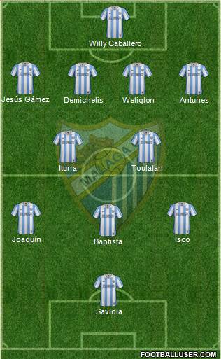 Málaga C.F., S.A.D. Formation 2013