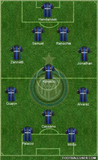 F.C. Internazionale Formation 2013