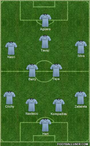 Manchester City Formation 2013