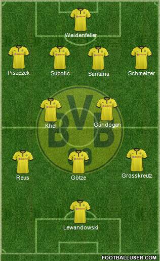 Borussia Dortmund Formation 2013