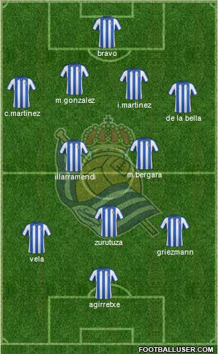 Real Sociedad S.A.D. Formation 2013