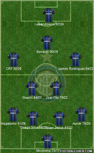 F.C. Internazionale Formation 2013