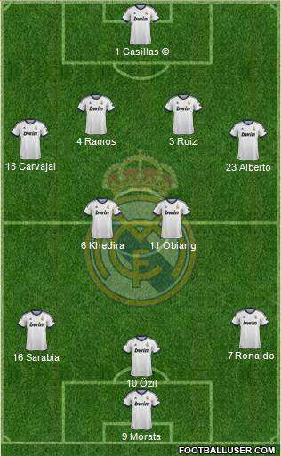 Real Madrid C.F. Formation 2013