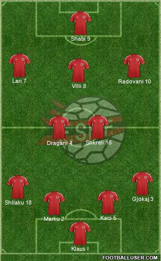 Albania Formation 2013