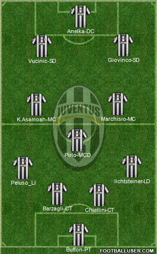 Juventus Formation 2013