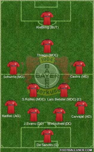 Bayer 04 Leverkusen Formation 2013
